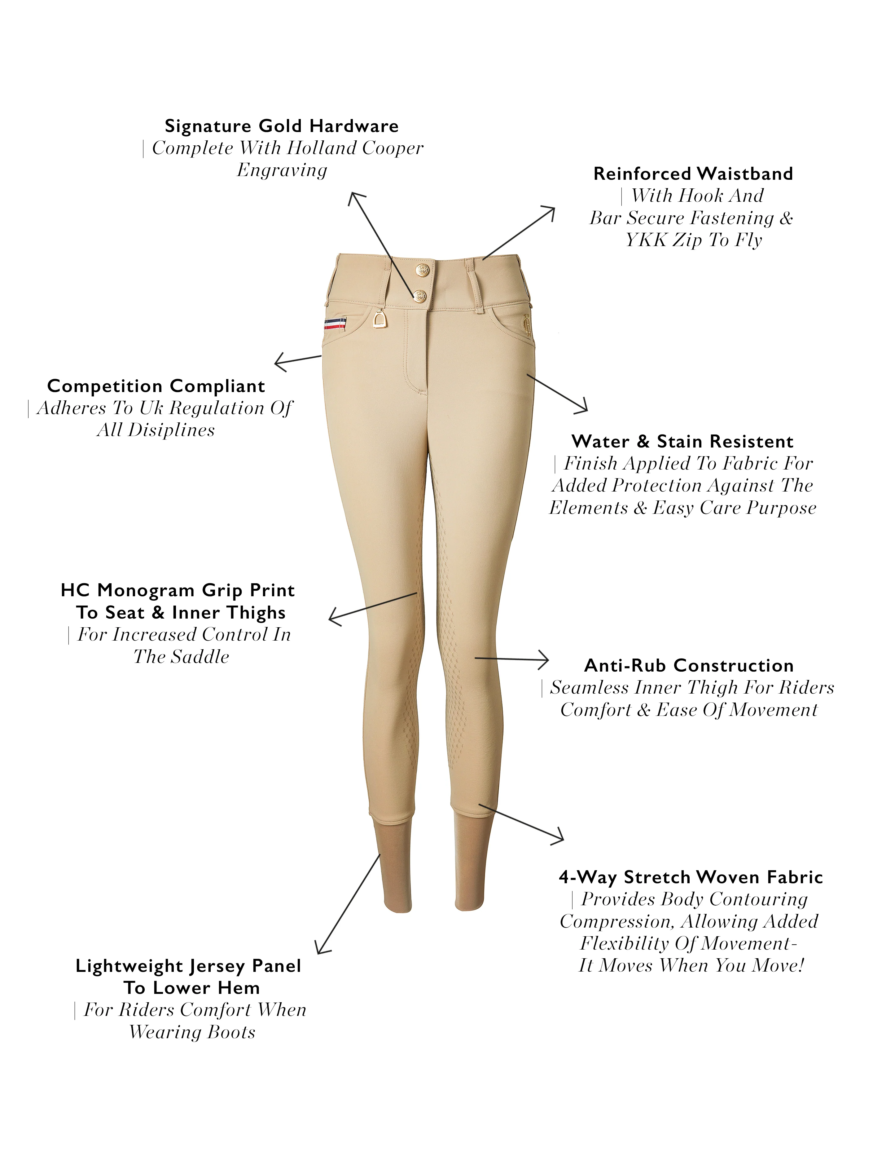 Hickstead Breeches (Stone) - Image 4