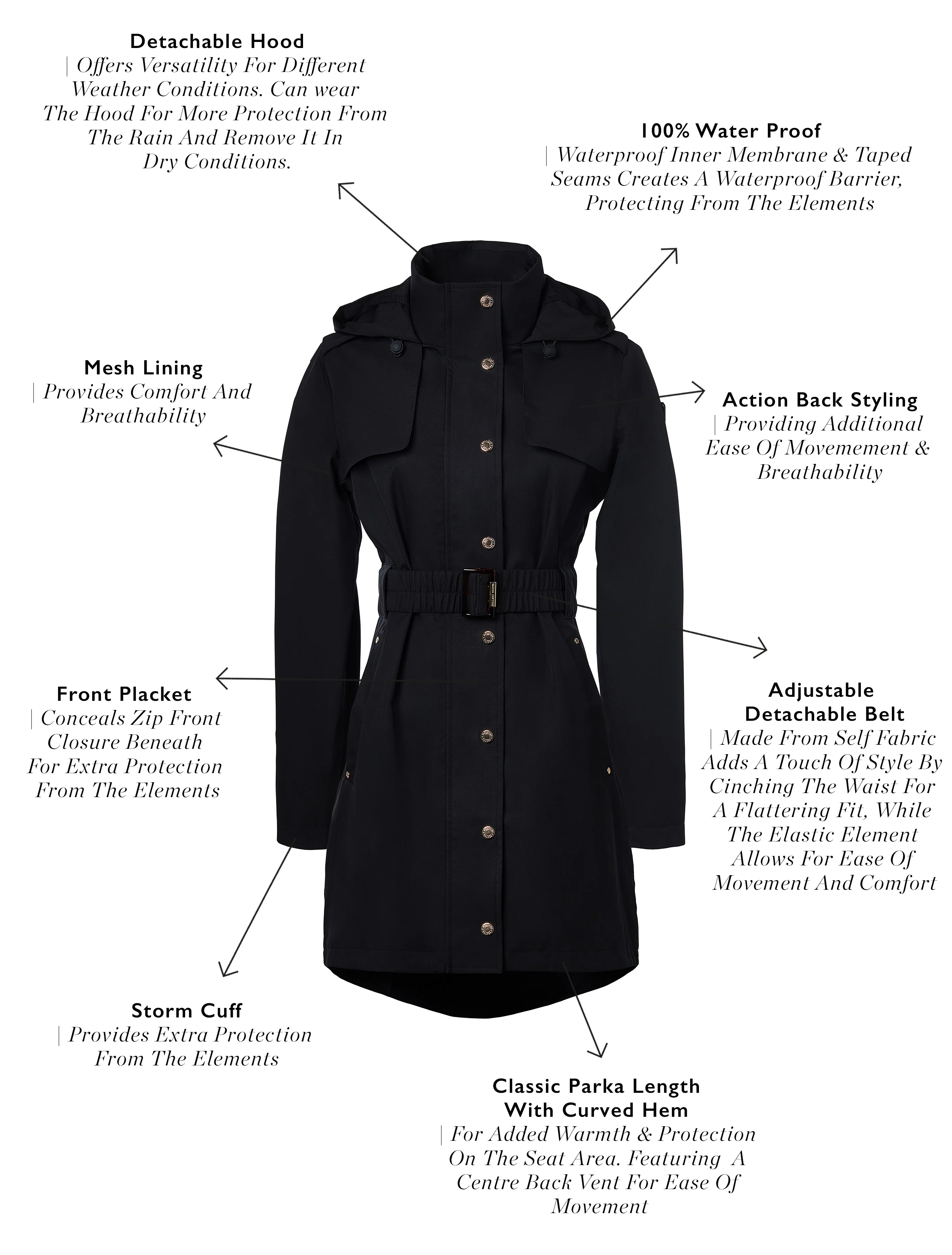 Rosedale Waterproof Parka (Black) - Image 4